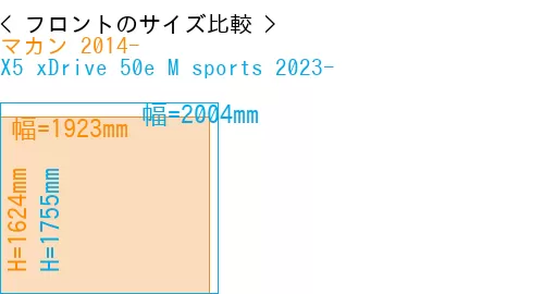 #マカン 2014- + X5 xDrive 50e M sports 2023-